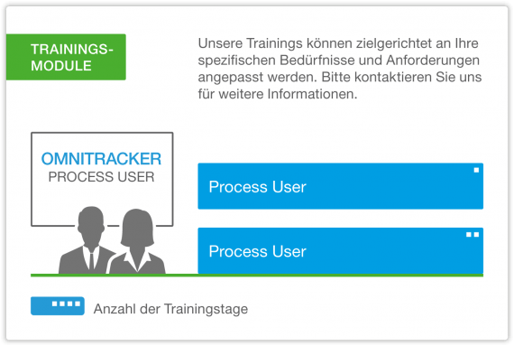 OT_Training_Process_User_DE.png